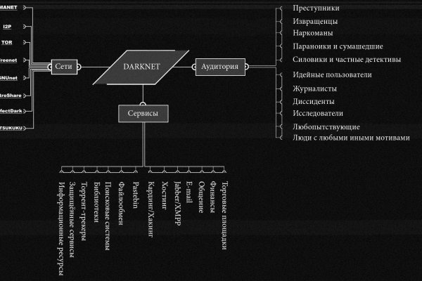 Зеркала kraken рабочие kraken6.at kraken7.at kraken8.at