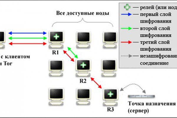 Мега маркетплейс ссылка