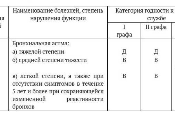 Как в блэкспрут отправить фото в сообщении