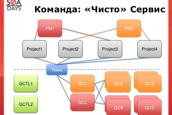 Каталог даркнет сайтов